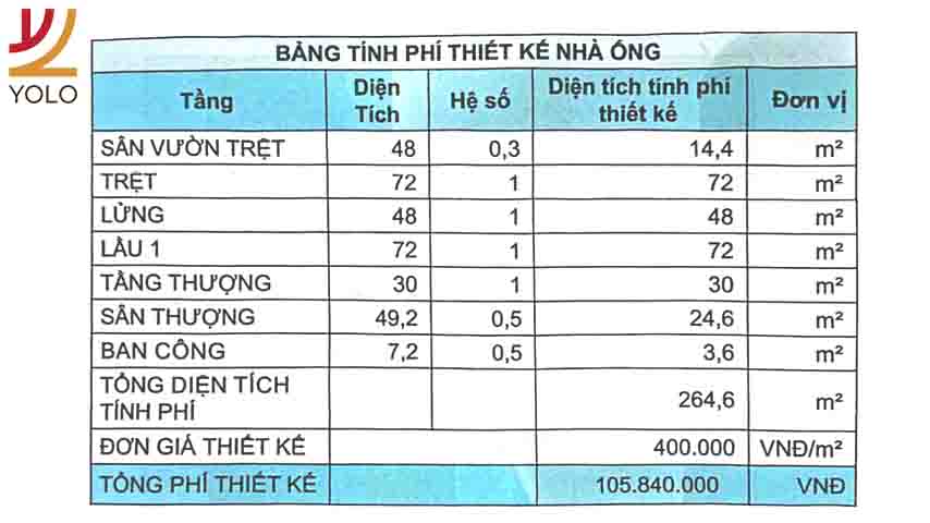 Chi phí xây nhà phần tư vấn thiết kế