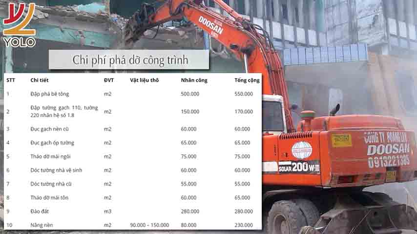 Chi phí xây nhà phần hạng mục tháo dỡ công trình
