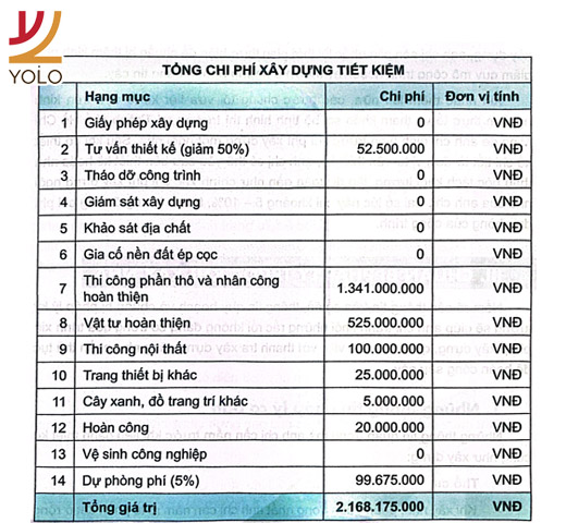 CHI PHÍ XÂY NHÀ TIẾT KIỆM
