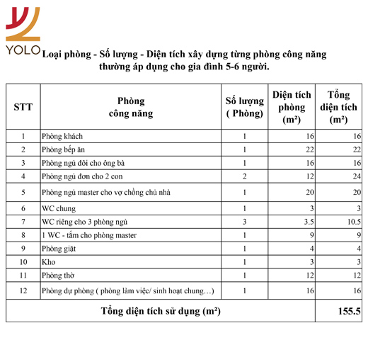 Quy mô xây nhà phổ biến ngày nay