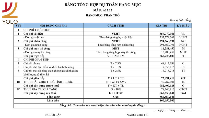 Dự toán xây nhà