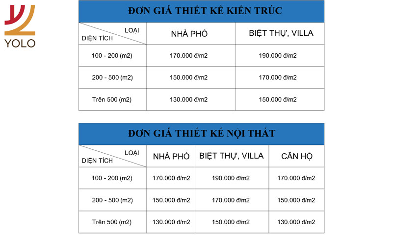 Chi phí thiết kế